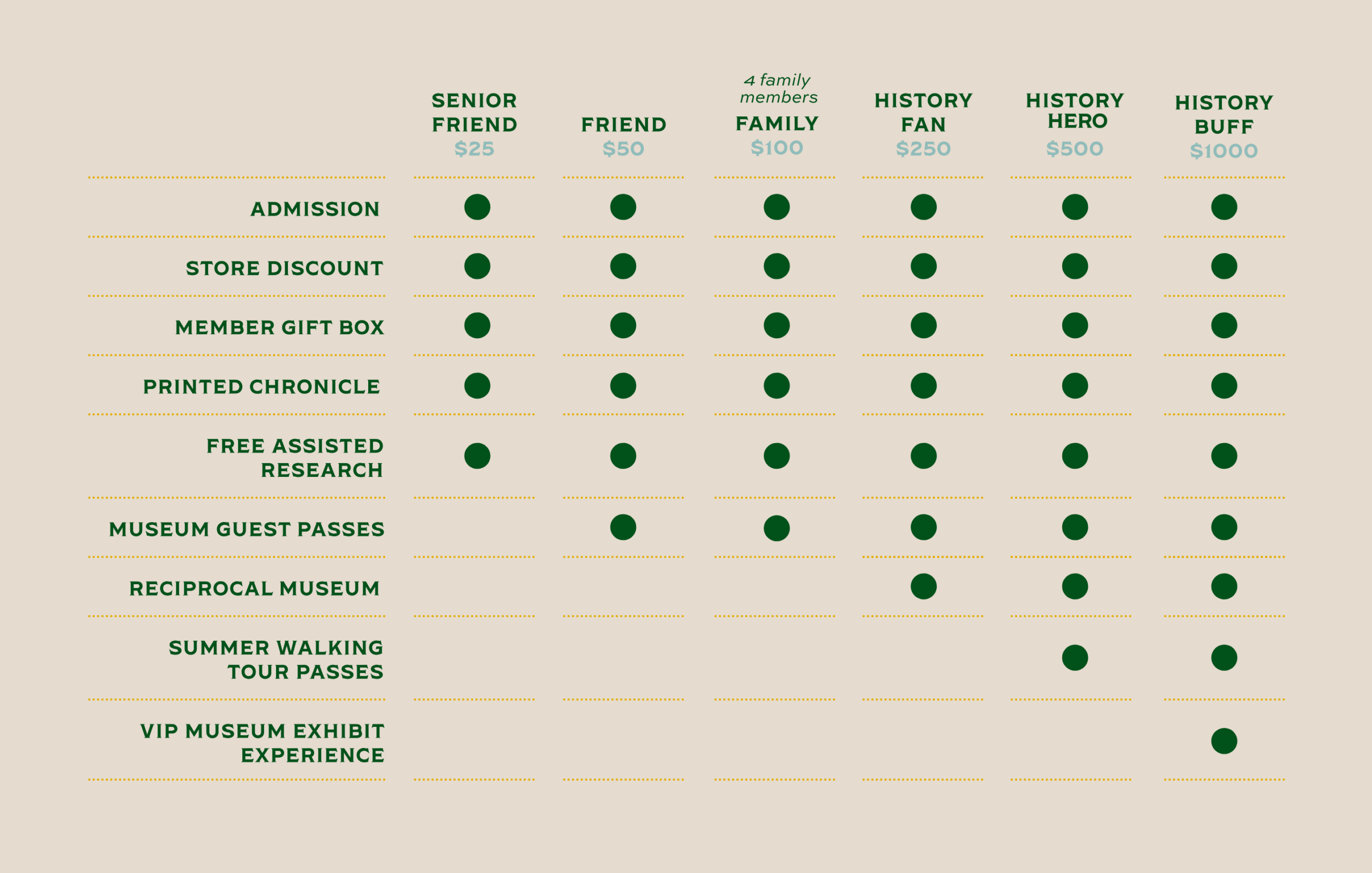Membership Benefits