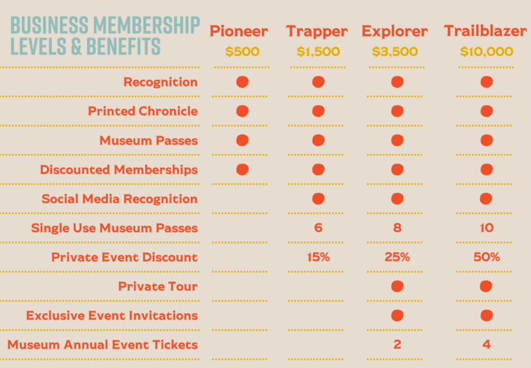 business membership benefits