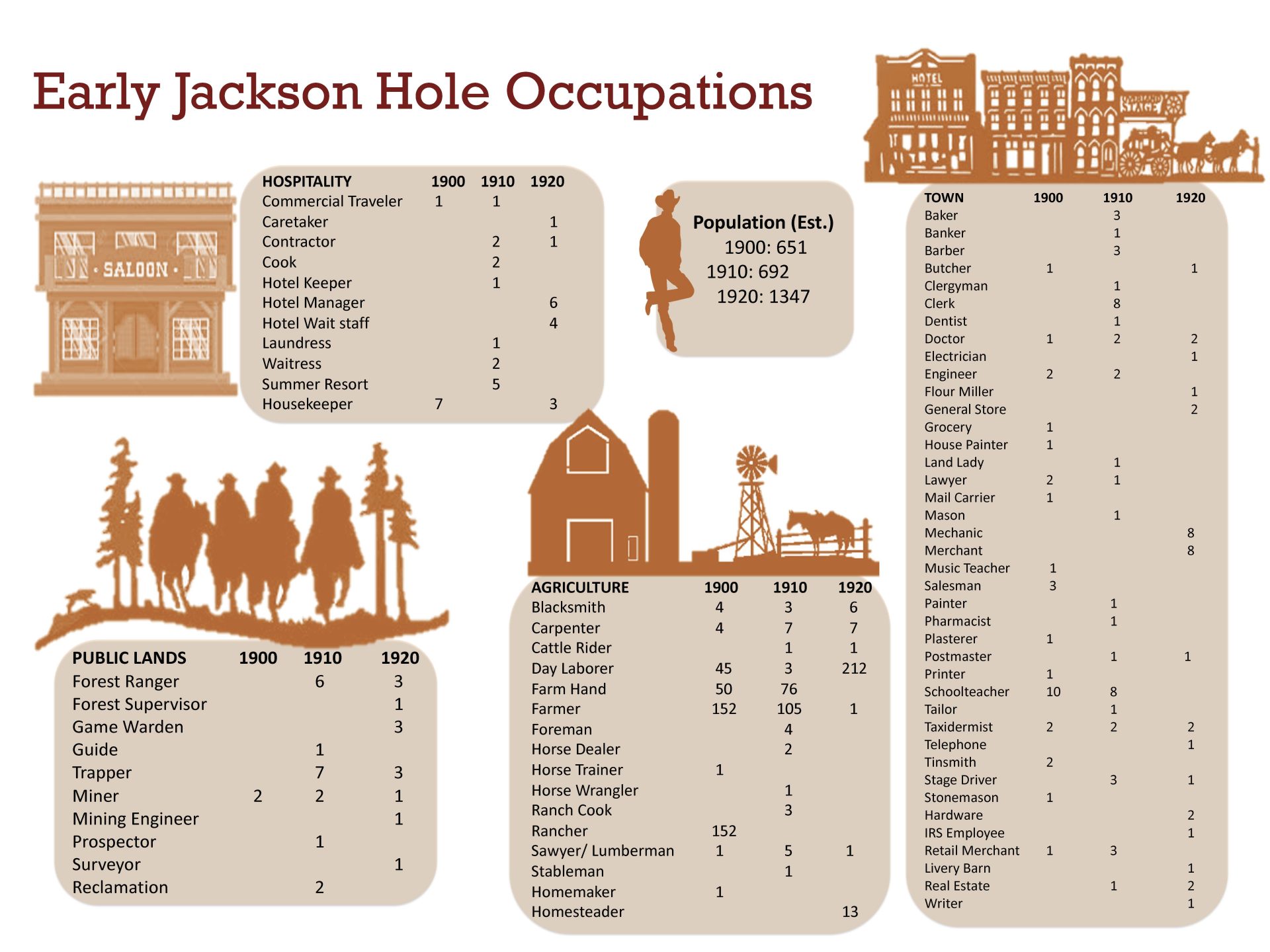 jackson demographics Jackson Hole Historical Society & Museum